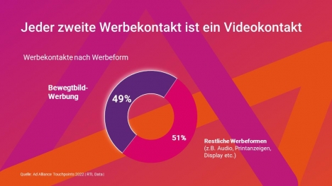 Ad Alliance legt detaillierte Erkenntnisse zur Mediennutzung vor -